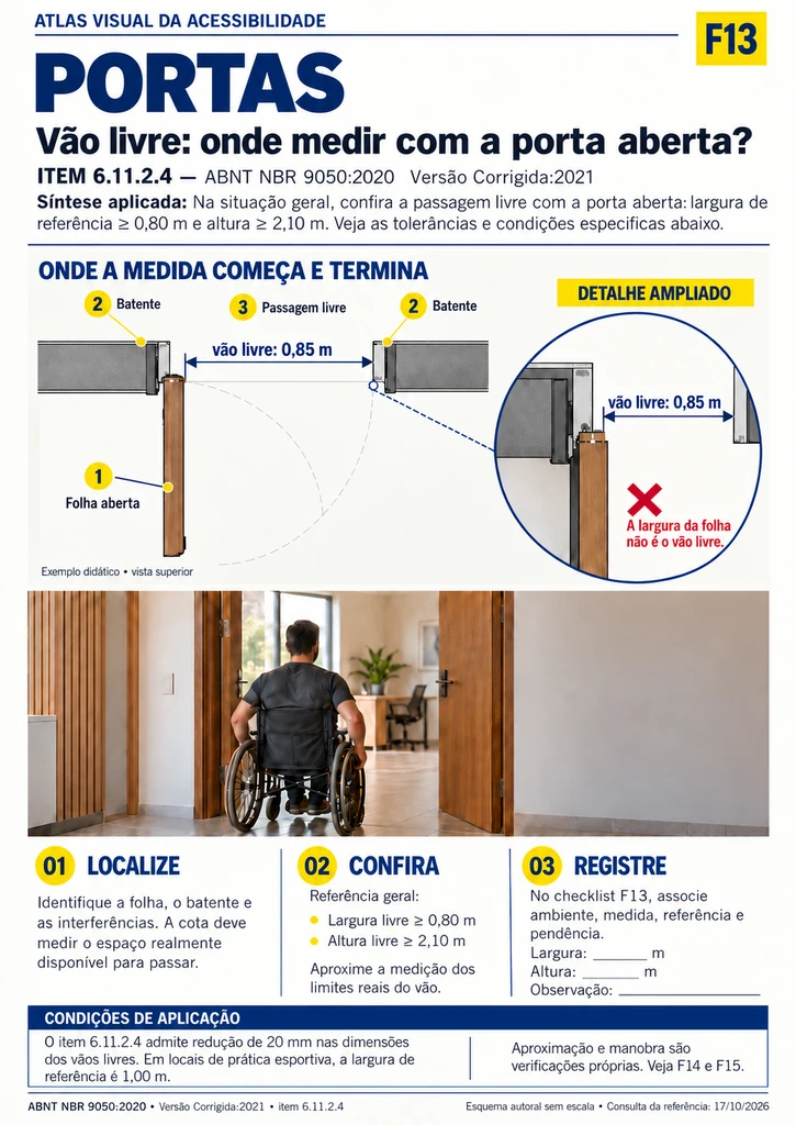 F13: vão livre com a porta aberta